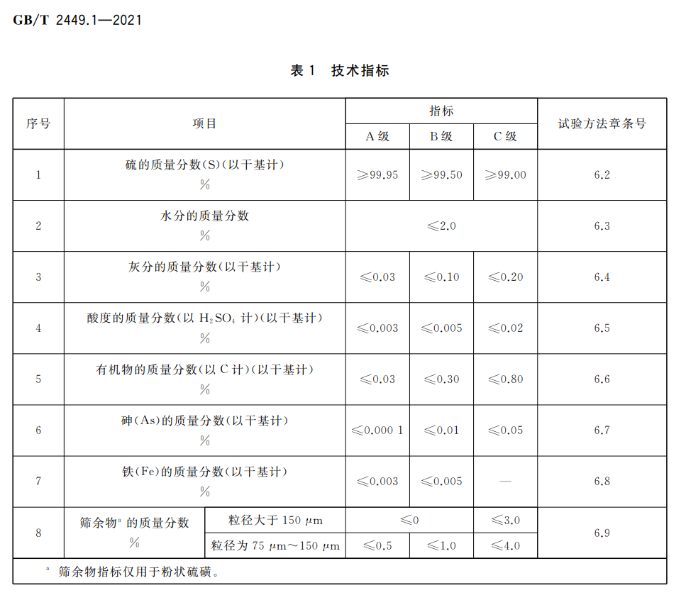 硫磺粉质量标准